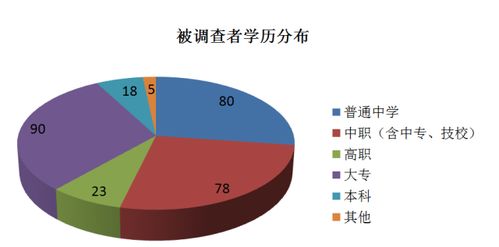 汽车修理工每小时多少钱(汽车修理工的薪酬水平，探究每小时工资的背后因素)