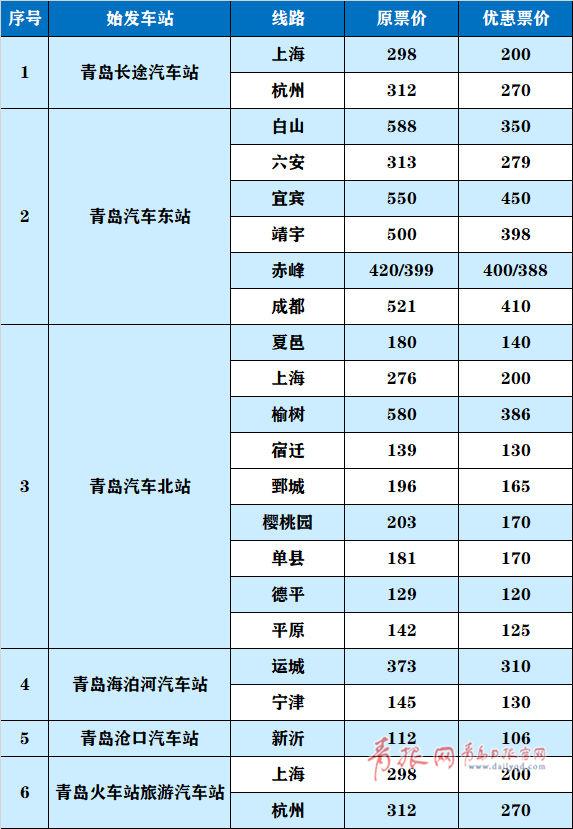 寿光到河东汽车站多少钱(寿光至河东汽车站票价详解，出行成本与费用分析)