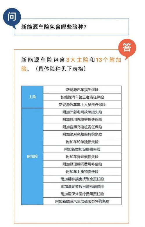 目前汽车保险一般多少钱(汽车保险费用解析，目前汽车保险一般多少钱？