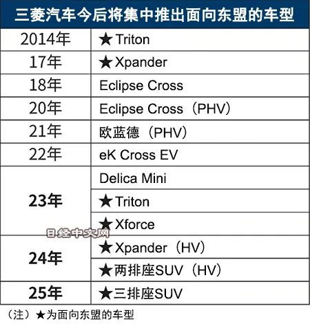 三菱汽车年收入多少钱(三菱汽车年收入解析，多元化战略与盈利潜力)