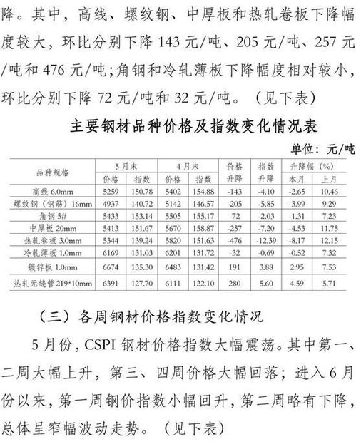 汽车商险一年多少钱(汽车商险一年多少钱，深度解析费用构成与影响因素)