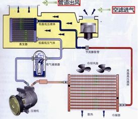汽车空调有多少个循环泵(汽车空调循环泵的数量及其作用) 汽车空调有多少个循环泵(汽车空调循环泵的数量及其作用)