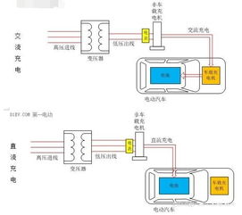 一般电动汽车用多少年(电动汽车的使用寿命及其影响因素探讨) 一般电动汽车用多少年(电动汽车的使用寿命及其影响因素探讨)