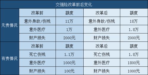 漳州汽车保险多少钱一年(漳州汽车保险费用解析，一年需要多少钱？