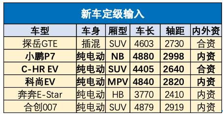 汽车4年和5年差多少年(汽车4年与5年的差异，时间流转中的技术革新与体验变迁)