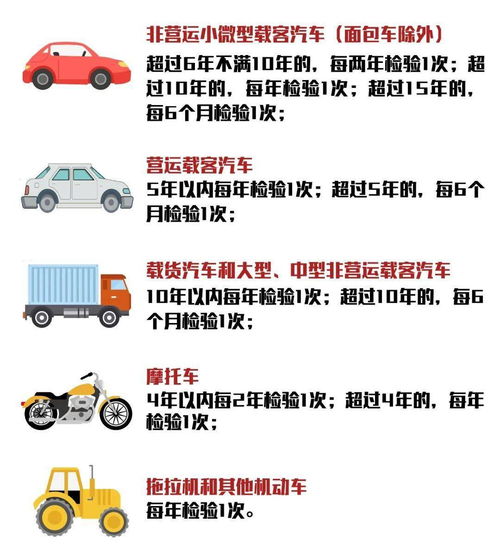 汽车4年和5年差多少年(汽车4年与5年的差异，时间流转中的技术革新与体验变迁)