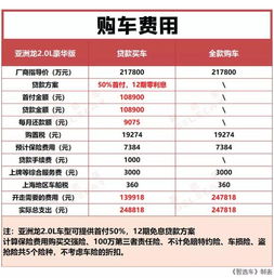 第二次汽车保养多少钱(第二次汽车保养费用详解，价格因素与保养建议)