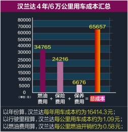 汽车多少钱一公里算大修(汽车大修成本与每公里费用解析，多少费用才算大修？