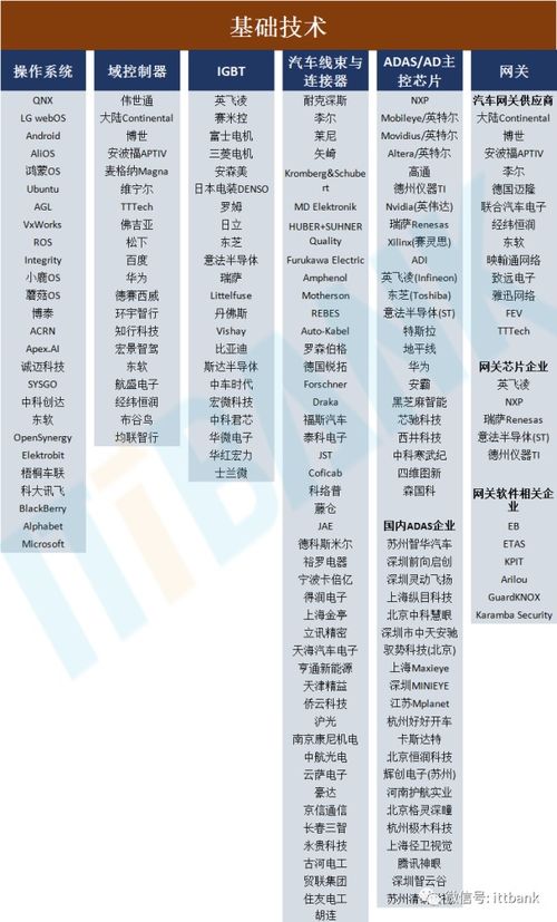 汽车芯片值多少钱一个卡(汽车芯片价值解析，价格、应用与未来趋势)