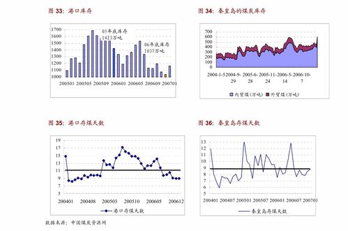 汽车一个月损耗多少电瓶(汽车电瓶损耗分析，一个月损耗多少电瓶？