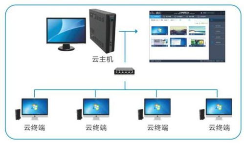 华为云电脑怎么设置竖屏(华为云电脑竖屏设置详解)