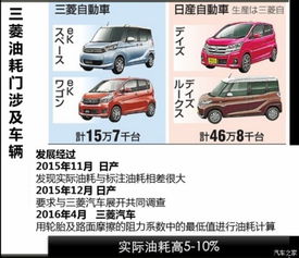 三菱汽车百公里多少油(三菱汽车百公里油耗解析)
