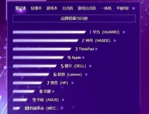 华为台式电脑怎么做系统(华为台式电脑系统安装全解析)