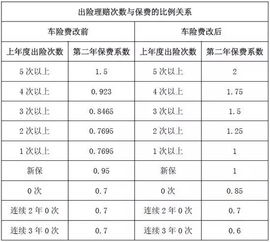 汽车保险一年能取多少次(汽车保险一年能取多少次，探究与解析)