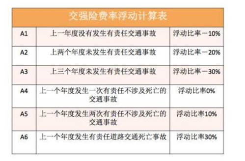 汽车保险第二年要买多少(汽车保险第二年要买多少,深度解析与实用建议) 汽车保险第二年要买多少(汽车保险第二年要买多少,深度解析与实用建议)