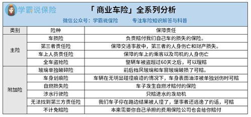 汽车保险第二年要买多少(汽车保险第二年要买多少,深度解析与实用建议) 汽车保险第二年要买多少(汽车保险第二年要买多少,深度解析与实用建议)