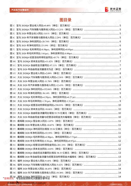 延庆汽车配件多少钱一件(延庆汽车配件价格概览，多少钱一件？