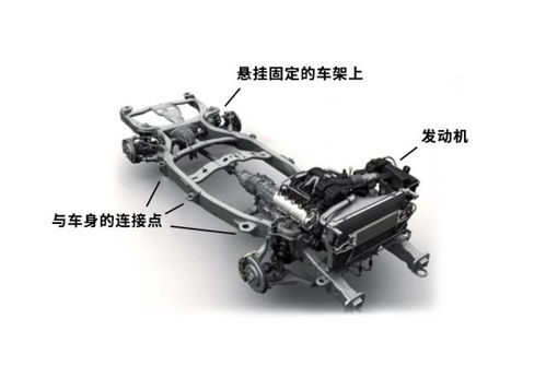 汽车更换车架多少钱一台(汽车更换车架的费用分析) 汽车更换车架多少钱一台(汽车更换车架的费用分析)