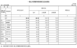 做汽车油漆3年有多少钱(做汽车油漆三年收入分析，收入、支出与前景展望)