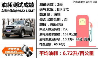 汽车油耗一公里是多少钱(汽车油耗一公里是多少钱，解析油耗成本与驾驶经济性的关系)