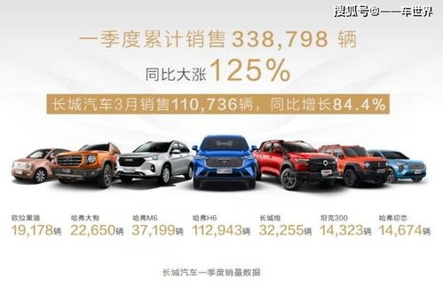 长城汽车厂研究生有多少(长城汽车厂研究生的数量及其重要性)
