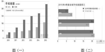 东北华为电脑销售怎么样(华为电脑在东北的销售状况分析) 东北华为电脑销售怎么样(华为电脑在东北的销售状况分析)