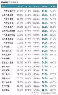 汽车三年了能卖多少钱(汽车三年后的价值，深度解析汽车折旧与售价因素)