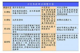 汽车有保险要多少钱一年(汽车保险一年需要多少钱?全面解读汽车保险费用) 汽车有保险要多少钱一年(汽车保险一年需要多少钱?全面解读汽车保险费用)