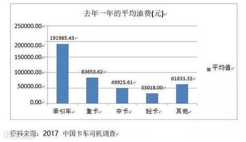 私人汽车一年多少钱油(私人汽车一年油费支出详解，多少钱油才算合理？