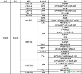 学汽车工资多少钱一年(学汽车行业的薪资水平，一年能赚多少钱？