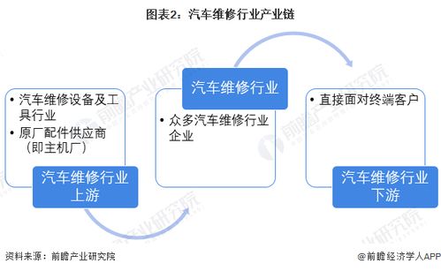 汽车厂有多少家修理部的(中国汽车厂修理部概览，数量与分布)