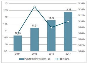 做汽车行业需要多少年(汽车行业从业年数的深度解读，积累、成长与变革)