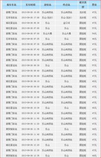 中山到富华汽车票多少钱(中山到富华汽车票价详解，费用、时间与路线)