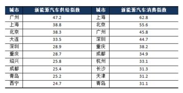 汽车三公里能消耗多少卡(汽车三公里能耗与卡路里消耗深度解析)