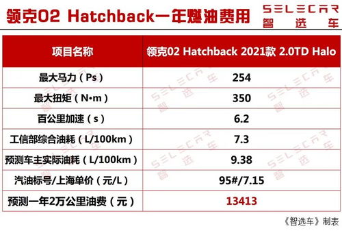 保养汽车内外圈要多少钱(保养汽车内外圈的费用解析)