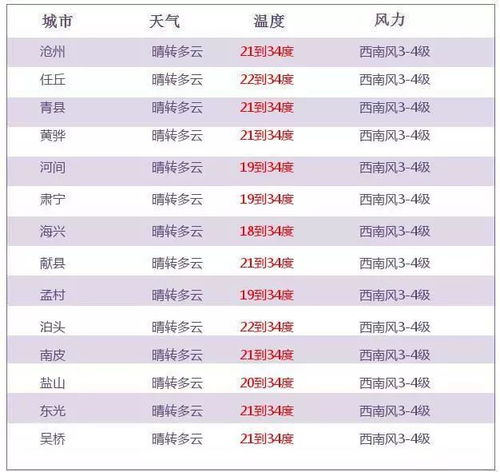 灵宝至介休汽车票多少钱(灵宝至介休汽车票价查询，旅程的费用与细节)