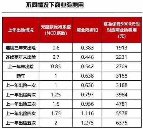 汽车商业险另外买多少钱(汽车商业险购买费用分析，需要多少钱？