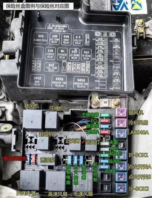 汽车雨刮保险丝选多少安(汽车雨刮保险丝选多少安，解析与选型建议)