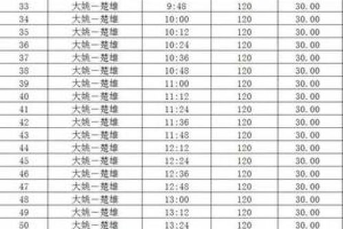 滕州到昆明多少钱汽车票(滕州到昆明汽车票价解析,费用、时间与行程) 滕州到昆明多少钱汽车票(滕州到昆明汽车票价解析,费用、时间与行程)