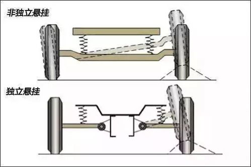 换汽车四个减震多少钱(换汽车四个减震多少钱？一篇文章详解减震器更换成本与注意事项)