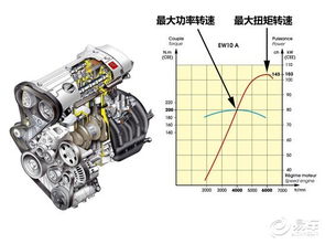 汽车行车电脑有多少零件(汽车行车电脑零件构成解析)