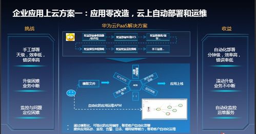华为云电脑没了怎么办(华为云电脑消失后的应对策略与解决方案)