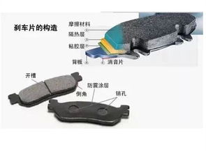 换汽车刹车片多少钱现代(现代汽车刹车片更换费用解析)