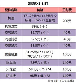 东兰到东莞的汽车多少钱(东兰至东莞汽车票价详解，费用与行程考量)