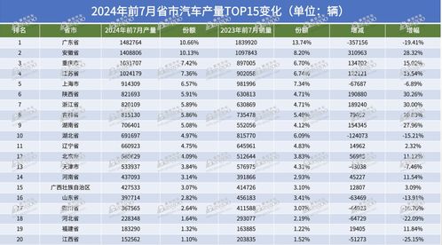 其他国家有多少汽车用品(其他国家汽车用品数量概览)