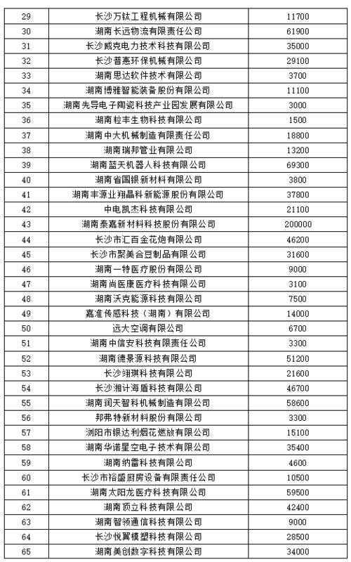 北流市汽车换座椅多少钱(北流市汽车换座椅的费用解析)