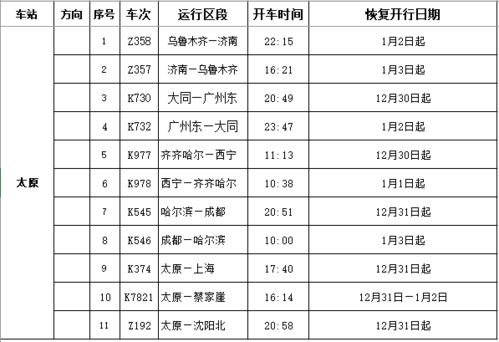 临沂至太原汽车票多少钱(关于临沂至太原汽车票价格的详细解析)