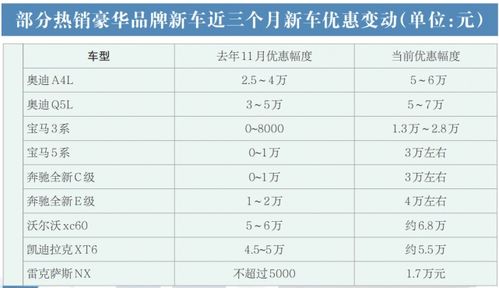 汽车包衣大概多少钱一件(汽车包衣价格概览，费用因素与大致价格范围)