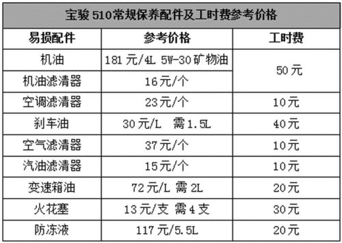 汽车商业险1万多少钱(汽车商业险，一万元保费究竟需要多少钱？