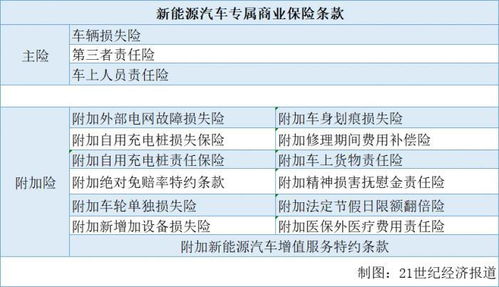 汽车商业险1万多少钱(汽车商业险，一万元保费究竟需要多少钱？